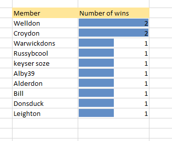 Winners League after Tranmere.png