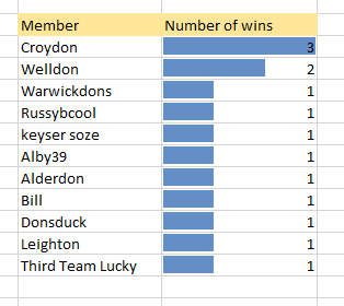 Winners league after Bradford.png