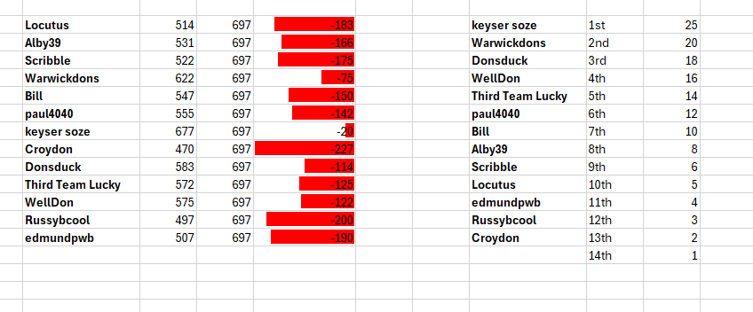 Swindon results.png