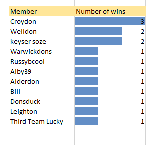 Winners league after Swindon.png